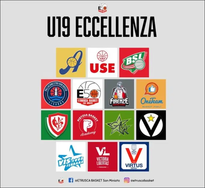 U19 ECCELLENZA: ECCO IL GIRONE UFFICIALE